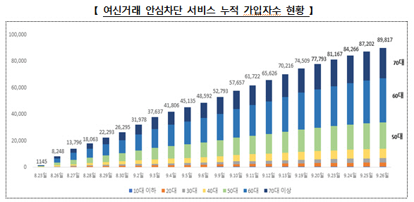[금융위원회 제공]